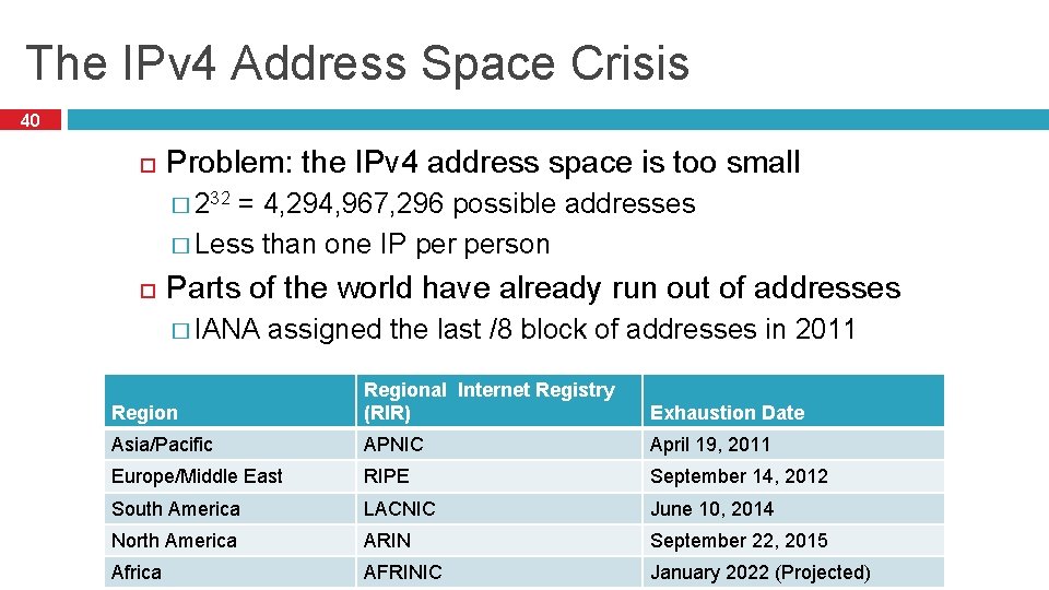 The IPv 4 Address Space Crisis 40 Problem: the IPv 4 address space is