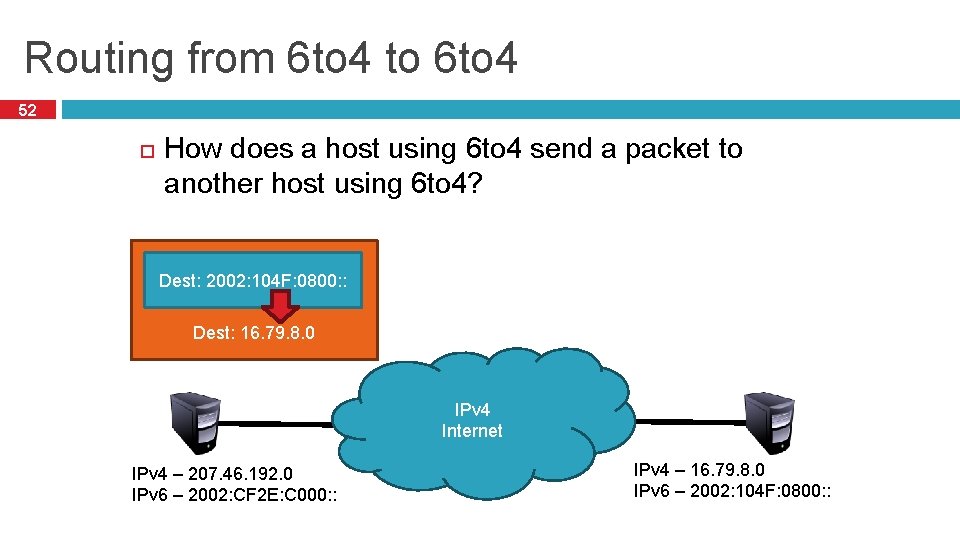 Routing from 6 to 4 to 6 to 4 52 How does a host