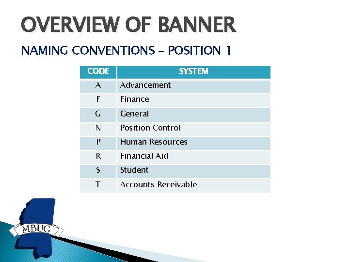 OVERVIEW OF BANNER NAMING CONVENTIONS – POSITION 1 CODE SYSTEM A Advancement F Finance