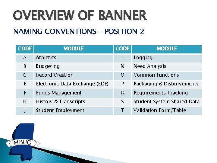 OVERVIEW OF BANNER NAMING CONVENTIONS – POSITION 2 CODE MODULE A Athletics L Logging OVERVIEW OF BANNER NAMING CONVENTIONS – POSITION 2 CODE MODULE A Athletics L Logging