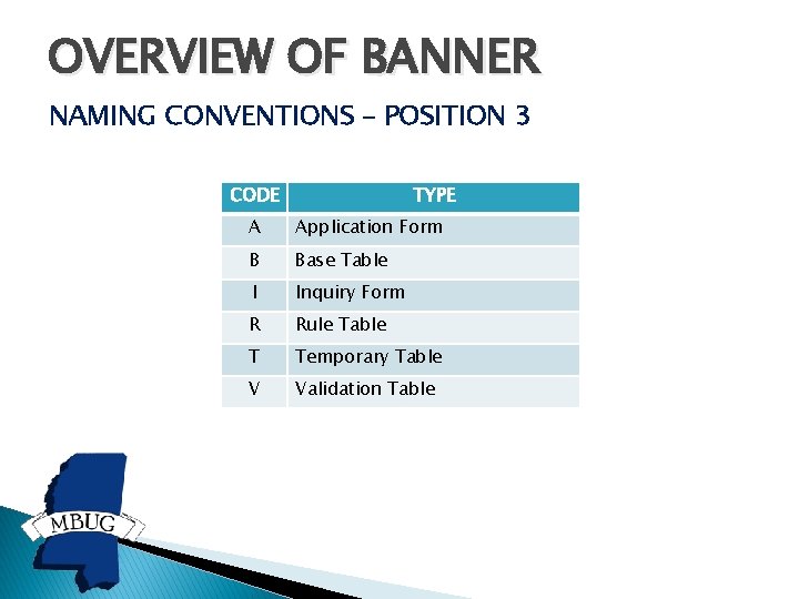OVERVIEW OF BANNER NAMING CONVENTIONS – POSITION 3 CODE TYPE A Application Form B