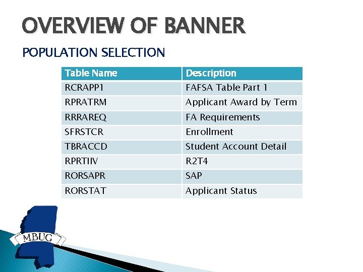 OVERVIEW OF BANNER POPULATION SELECTION Table Name Description RCRAPP 1 FAFSA Table Part 1 OVERVIEW OF BANNER POPULATION SELECTION Table Name Description RCRAPP 1 FAFSA Table Part 1