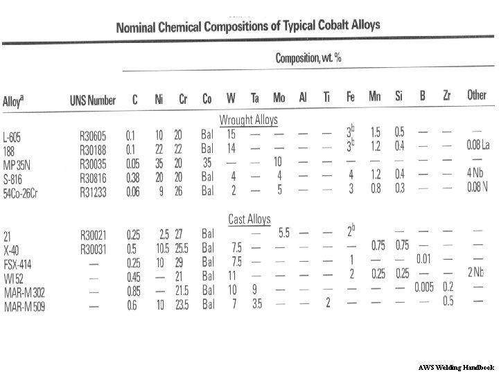 AWS Welding Handbook 