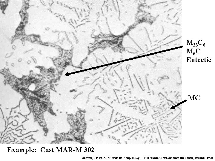 M 23 C 6 M 6 C Eutectic MC Example: Cast MAR-M 302 Sullivan,