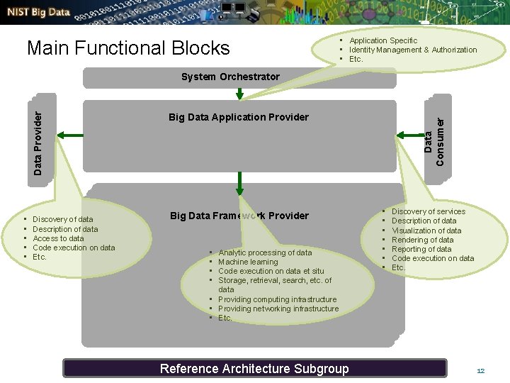 Main Functional Blocks • Application Specific • Identity Management & Authorization • Etc. •