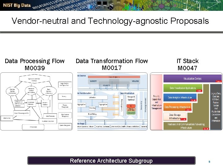 Vendor-neutral and Technology-agnostic Proposals Data Processing Flow M 0039 Data Transformation Flow M 0017