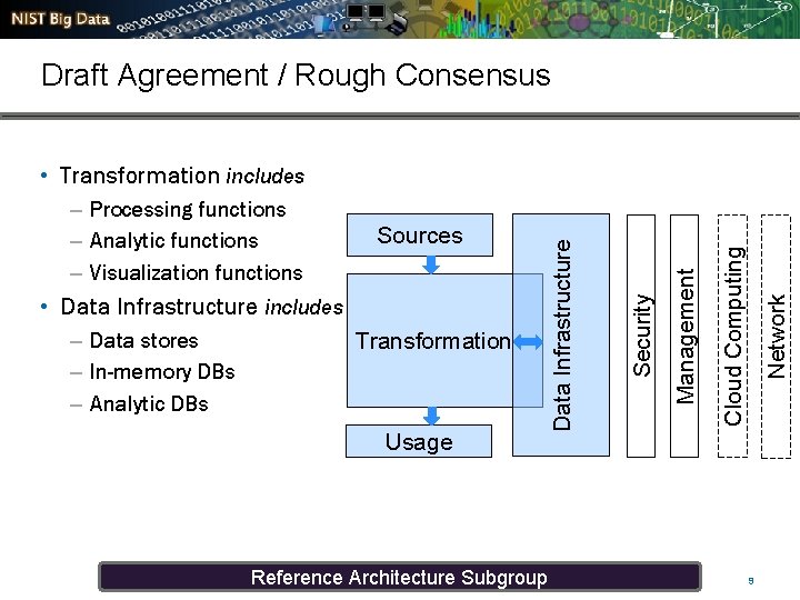 Draft Agreement / Rough Consensus Transformation Usage Reference Architecture Subgroup Network – Data stores