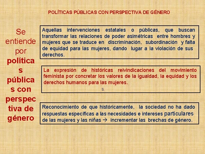 POLÍTICAS PÚBLICAS CON PERSPECTIVA DE GÉNERO Se entiende por política s pública s con