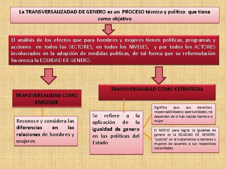 La TRANSVERSALIZADAD DE GENERO es un PROCESO técnico y político que tiene como objetivo