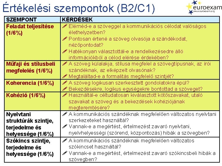 Értékelési szempontok (B 2/C 1) SZEMPONT Feladat teljesítése (1/6%) Műfaji és stílusbeli megfelelés (1/6%)