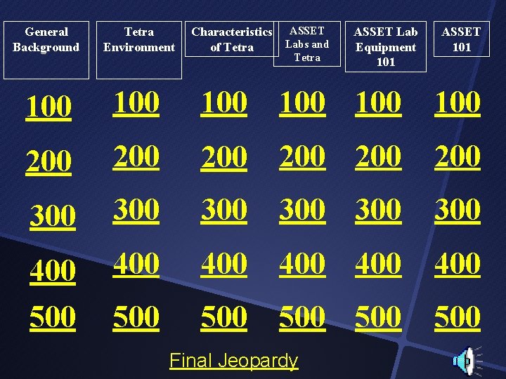 Characteristics ASSET Labs and of Tetra ASSET Lab