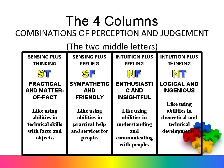 The 4 Columns COMBINATIONS OF PERCEPTION AND JUDGEMENT (The two middle letters) SENSING PLUS