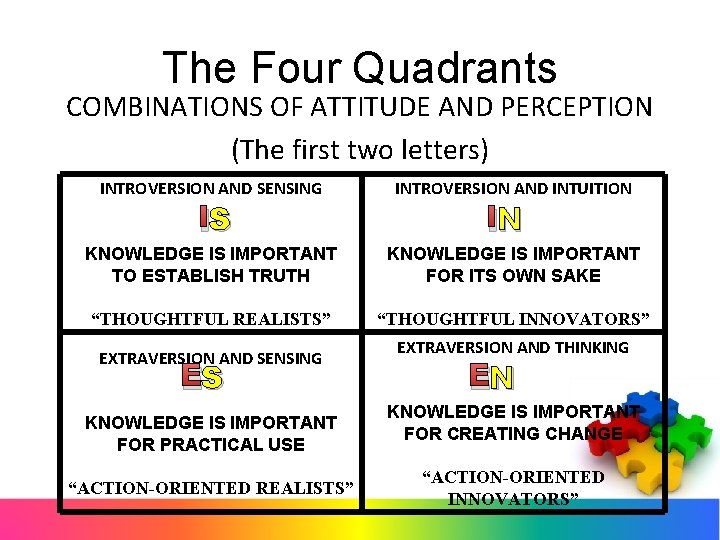 The Four Quadrants COMBINATIONS OF ATTITUDE AND PERCEPTION (The first two letters) INTROVERSION AND