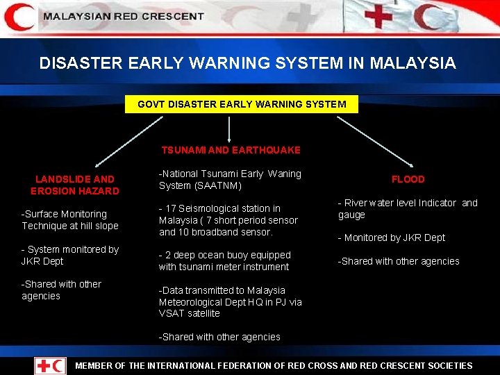 DISASTER EARLY WARNING SYSTEM IN MALAYSIA GOVT DISASTER EARLY WARNING SYSTEM TSUNAMI AND EARTHQUAKE