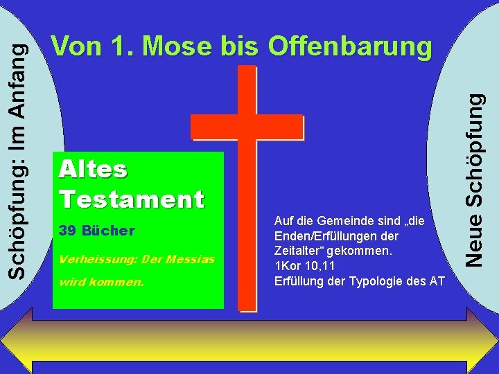 Altes Testament 39 Bücher Verheissung: Der Messias wird kommen. Auf die Gemeinde sind „die