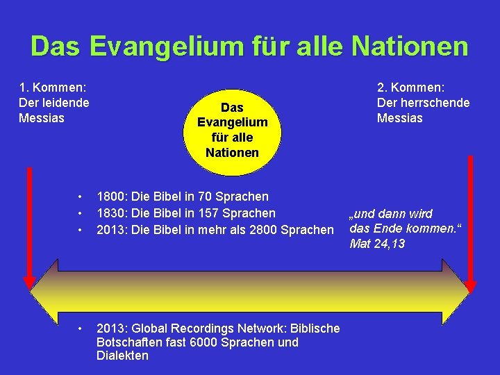 Das Evangelium für alle Nationen 1. Kommen: Der leidende Messias Das Evangelium für alle