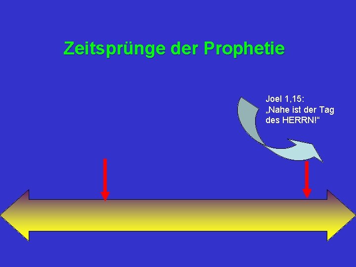 Zeitsprünge der Prophetie Joel 1, 15: „Nahe ist der Tag des HERRN!“ 