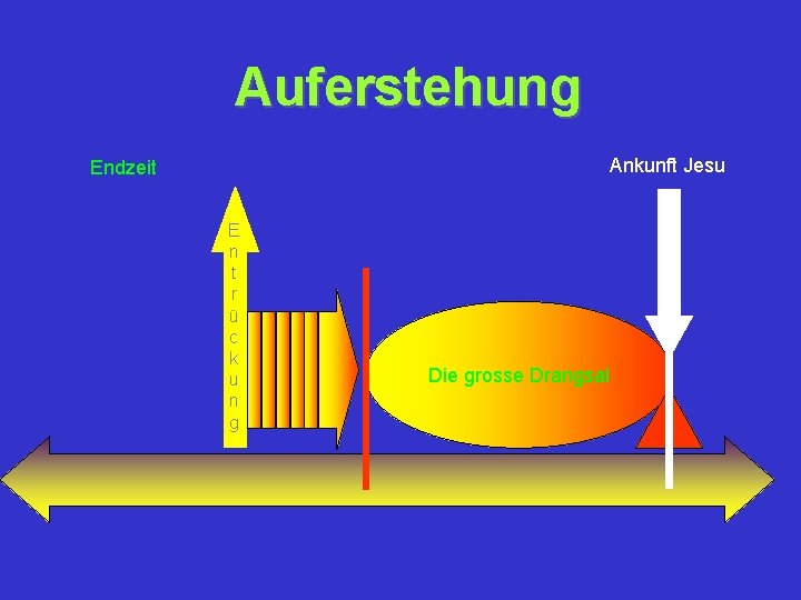 Auferstehung Ankunft Jesu Endzeit E n t r ü c k u n g