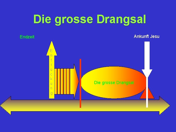 Die grosse Drangsal Ankunft Jesu Endzeit E n t r ü c k u