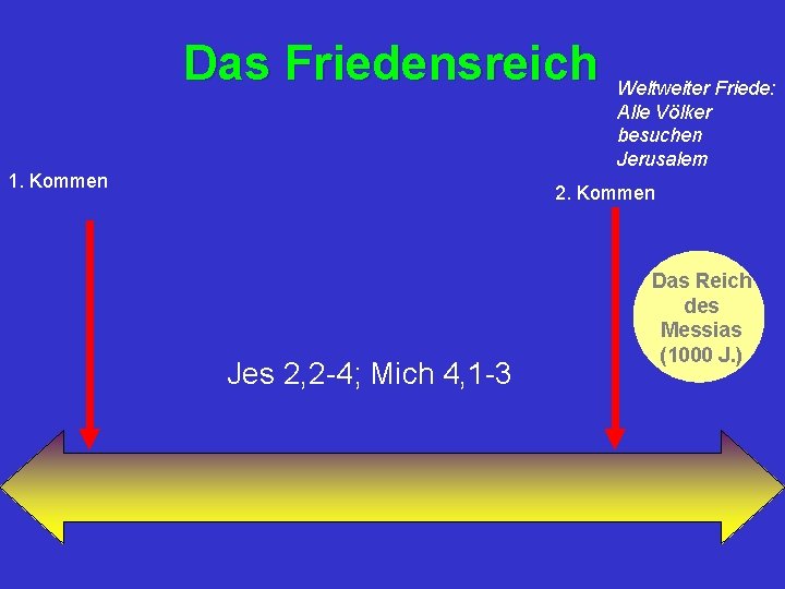 Das Friedensreich 1. Kommen Weltweiter Friede: Alle Völker besuchen Jerusalem 2. Kommen Jes 2,