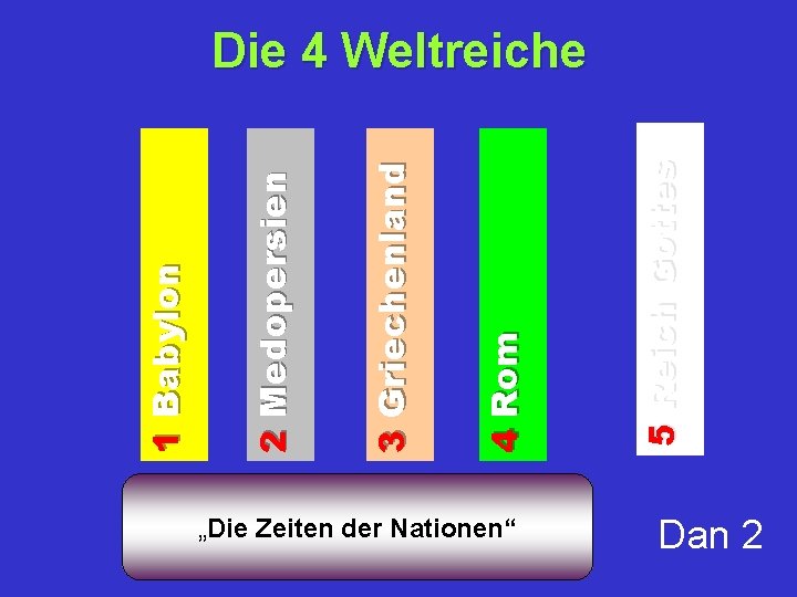 „Die Zeiten der Nationen“ 5 Reich Gottes 4 Rom 3 Griechenland 2 Medopersien 1