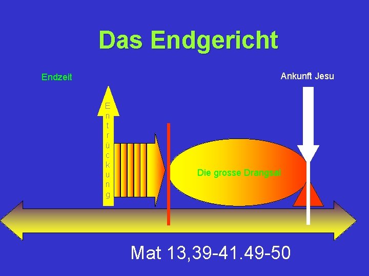 Das Endgericht Ankunft Jesu Endzeit E n t r ü c k u n