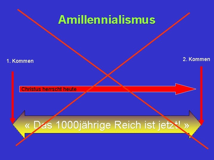 Amillennialismus 1. Kommen 2. Kommen Christus herrscht heute « Das 1000 jährige Reich ist