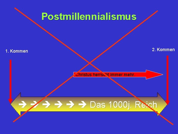 Postmillennialismus 2. Kommen 1. Kommen Christus herrscht immer mehr. Das 1000 j. Reich 