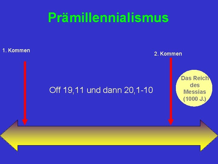 Prämillennialismus 1. Kommen 2. Kommen Off 19, 11 und dann 20, 1 -10 Das