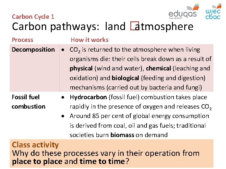 Carbon Cycle 1 Carbon pathways: land � atmosphere Process How it works Decomposition CO