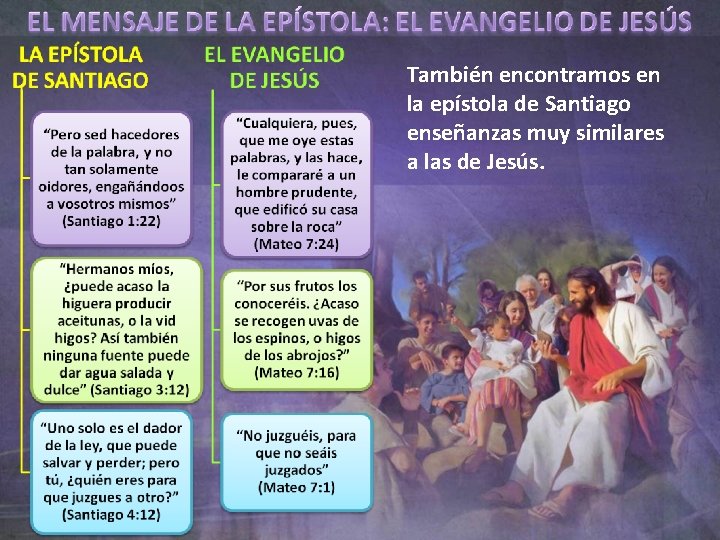 También encontramos en la epístola de Santiago enseñanzas muy similares a las de Jesús.