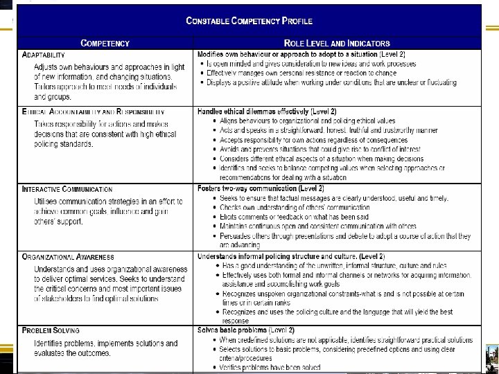 POLICE SECTOR COUNCIL 23 connecting forces – securing futures 
