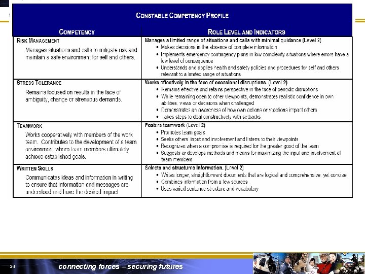 POLICE SECTOR COUNCIL 24 connecting forces – securing futures 