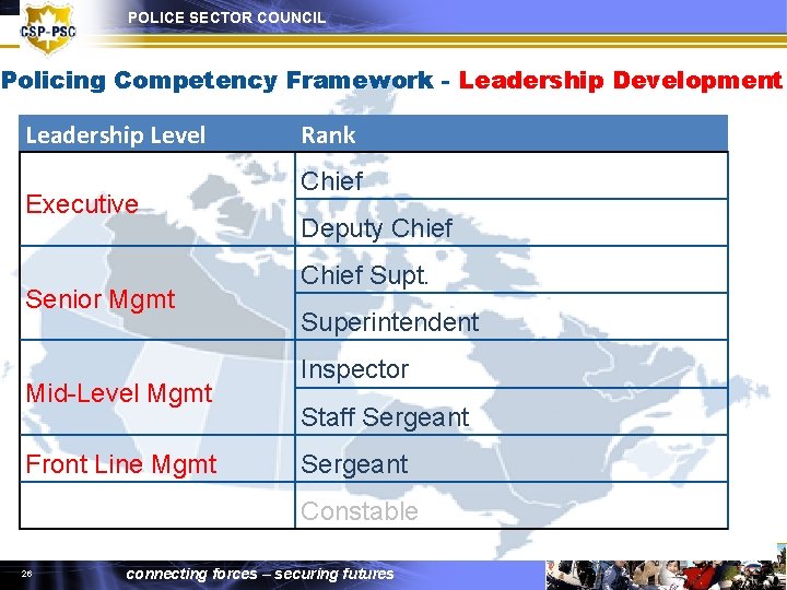 POLICE SECTOR COUNCIL Policing Competency Framework - Leadership Development Leadership Level Executive Senior Mgmt