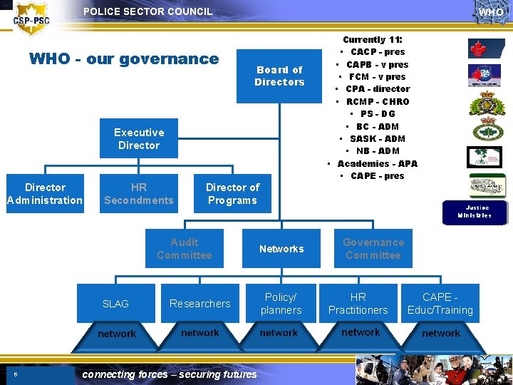 POLICE SECTOR COUNCIL WHO - our governance WHO Board of Directors Executive Director Administration