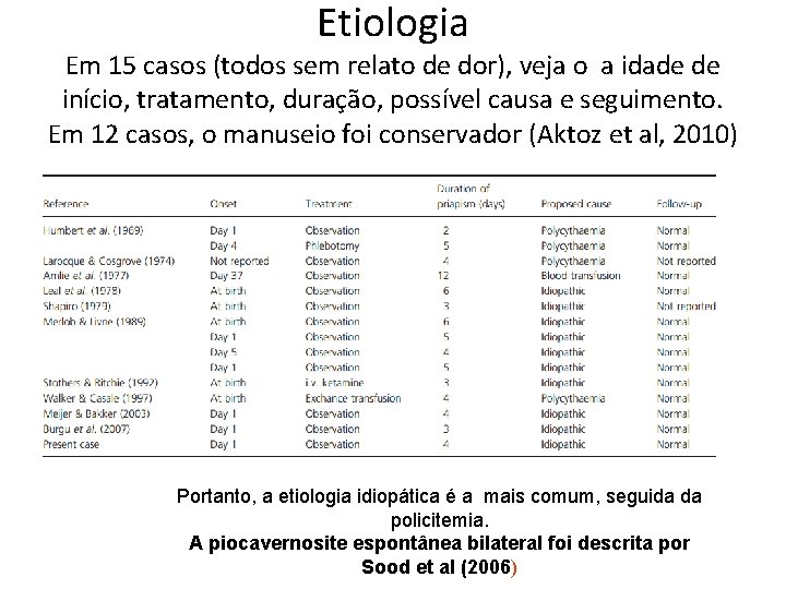 Etiologia Em 15 casos (todos sem relato de dor), veja o a idade de