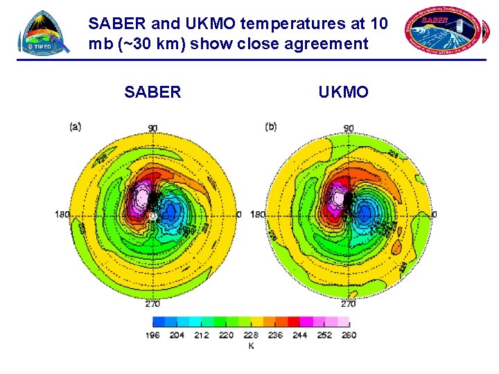 SABER and UKMO temperatures at 10 mb (~30 km) show close agreement SABER UKMO