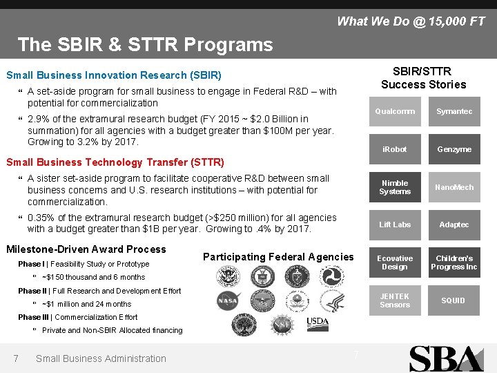 What We Do @ 15, 000 FT The SBIR & STTR Programs SBIR/STTR Success