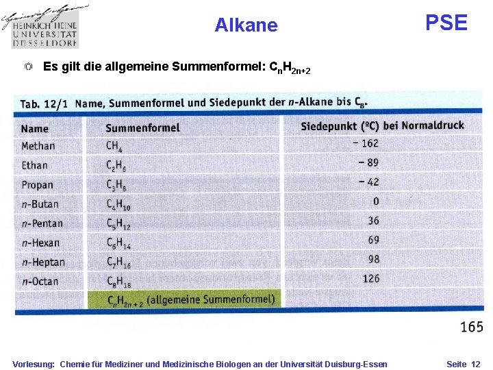 Alkane PSE Es gilt die allgemeine Summenformel: Cn. H 2 n+2 Vorlesung: Chemie für