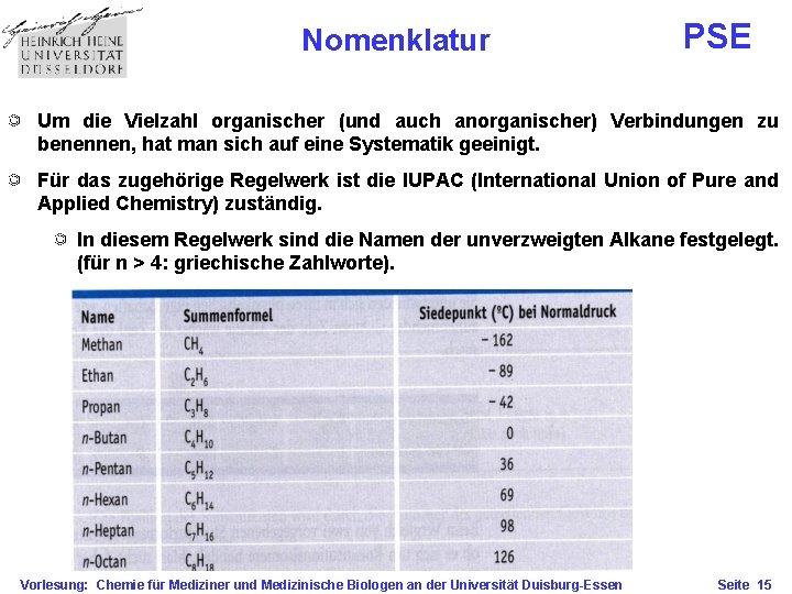 Nomenklatur PSE Um die Vielzahl organischer (und auch anorganischer) Verbindungen zu benennen, hat man