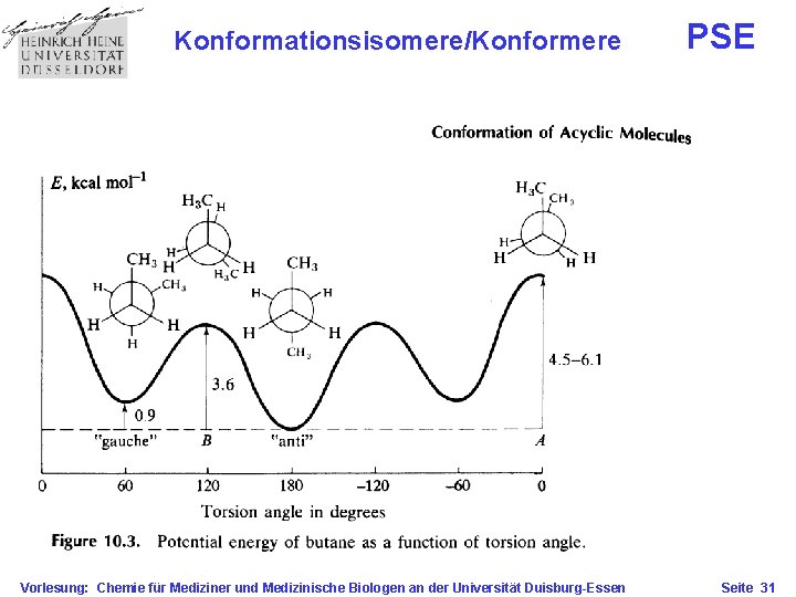 Konformationsisomere/Konformere Vorlesung: Chemie für Mediziner und Medizinische Biologen an der Universität Duisburg-Essen PSE Seite