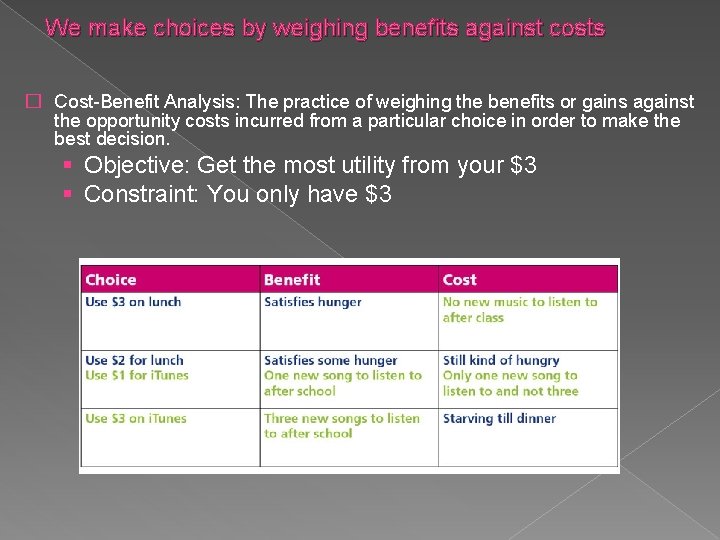 We make choices by weighing benefits against costs � Cost-Benefit Analysis: The practice of