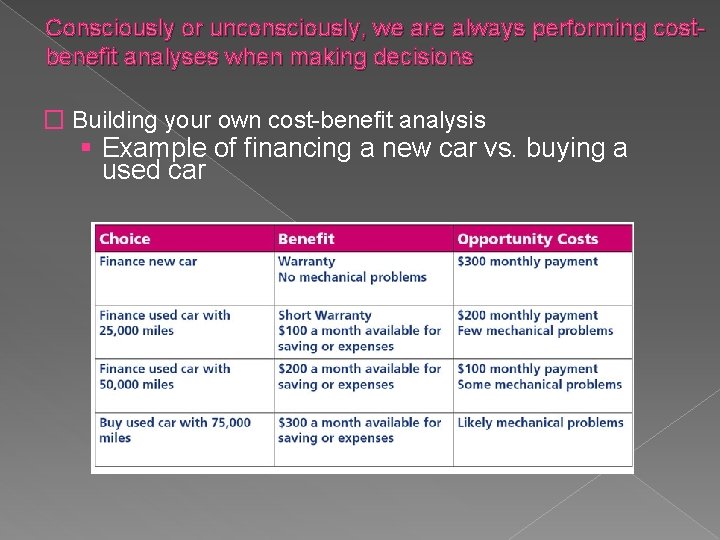 Consciously or unconsciously, we are always performing costbenefit analyses when making decisions � Building