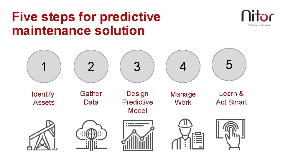 Five steps for predictive maintenance solution 1 2 3 4 Identify Assets Gather Data