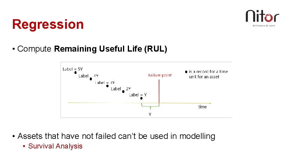 Regression • Compute Remaining Useful Life (RUL) • Assets that have not failed can’t