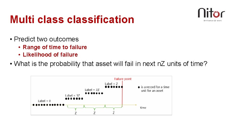 Multi classification • Predict two outcomes • Range of time to failure • Likelihood