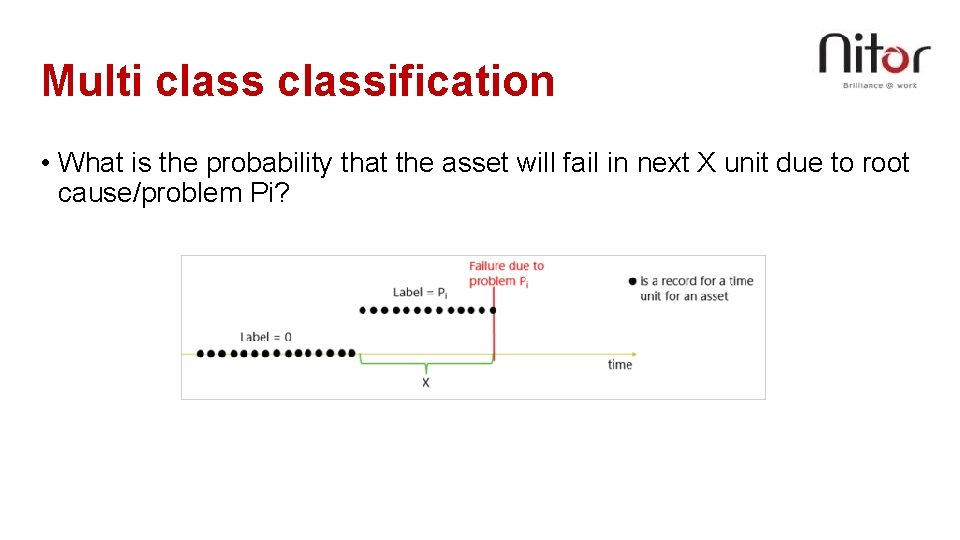 Multi classification • What is the probability that the asset will fail in next