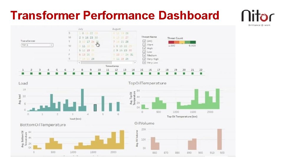 Transformer Performance Dashboard 