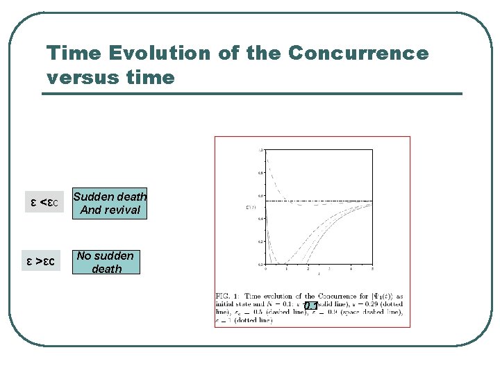 Time Evolution of the Concurrence versus time ε <εc ε >εc Sudden death And