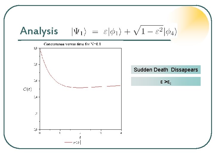 Analysis Sudden Death Dissapears We have Sudden Death Entanglement ε >εGenerated c 